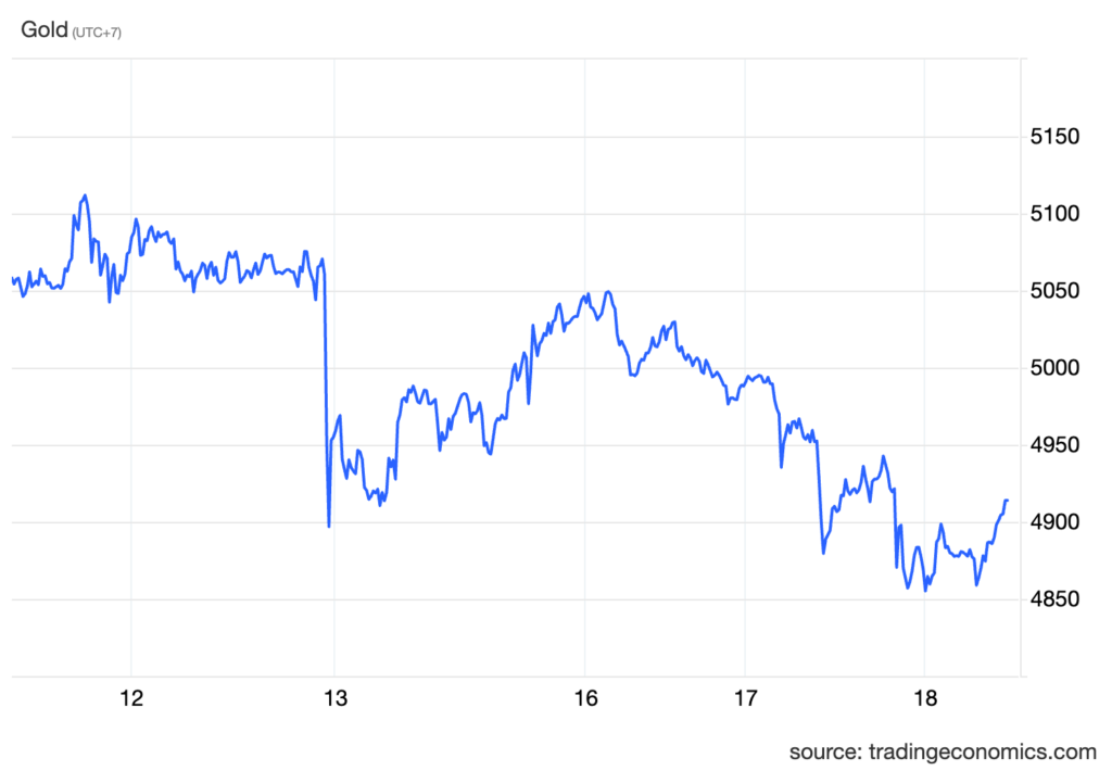 xauusd cur (1)
