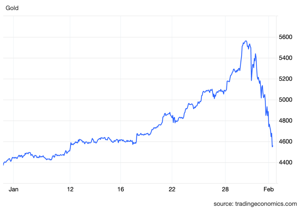 xauusd cur