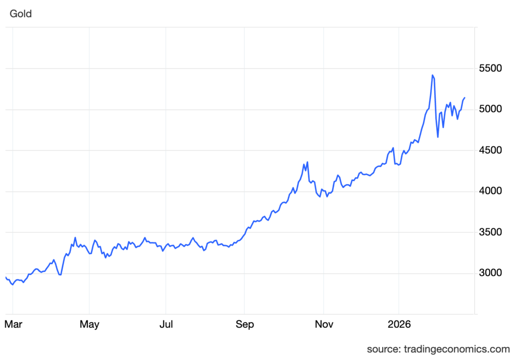 xauusd cur (2)