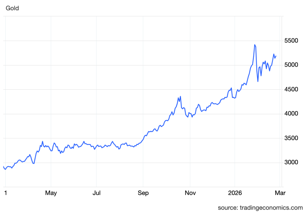 xauusd cur (3)