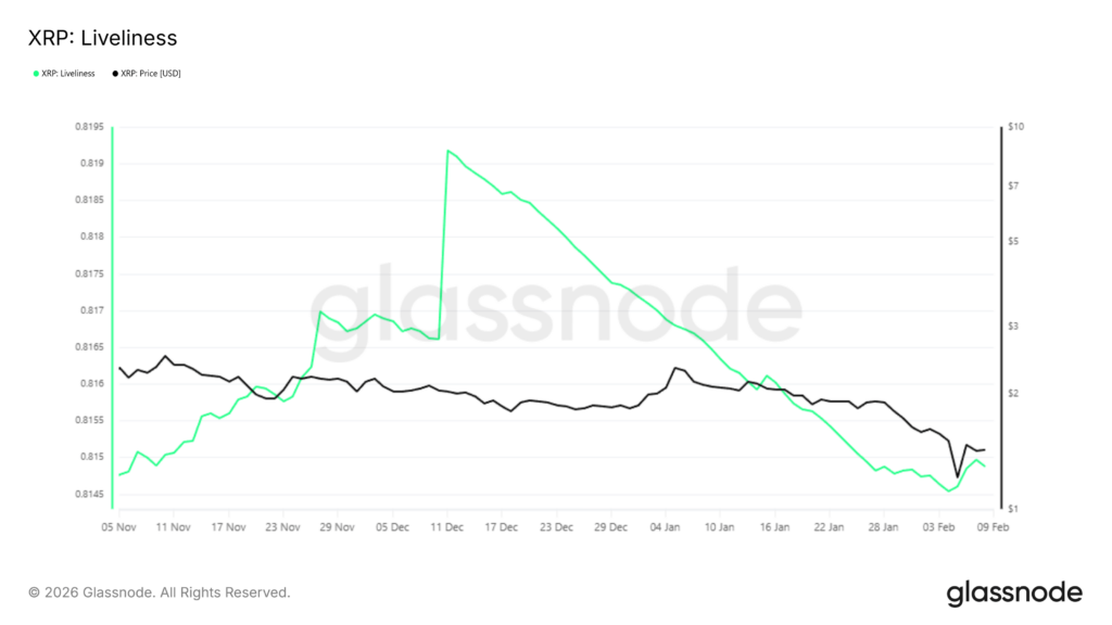 xrp glassnode