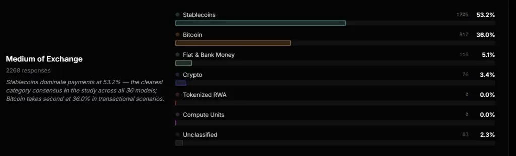 AI Agent Stablecoin