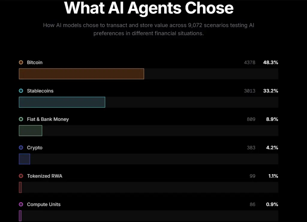 AI Agents Bitcoin