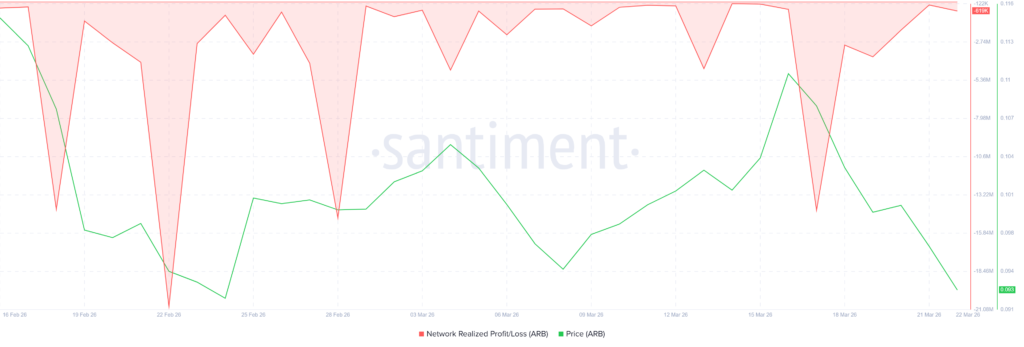ARB Profit Loss