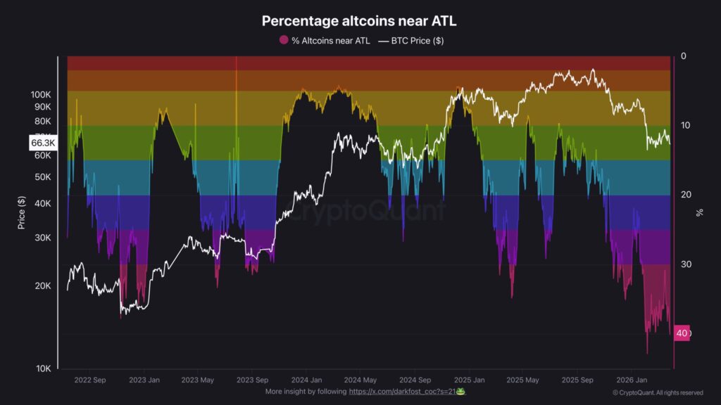 Altcoin ATL