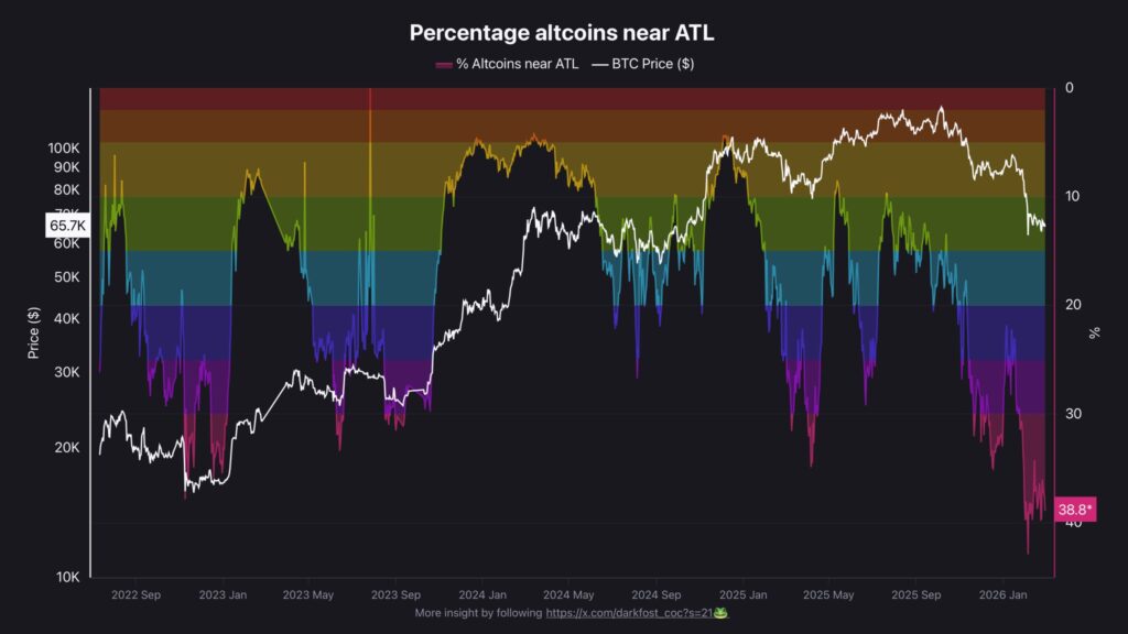 Altcoin ATL
