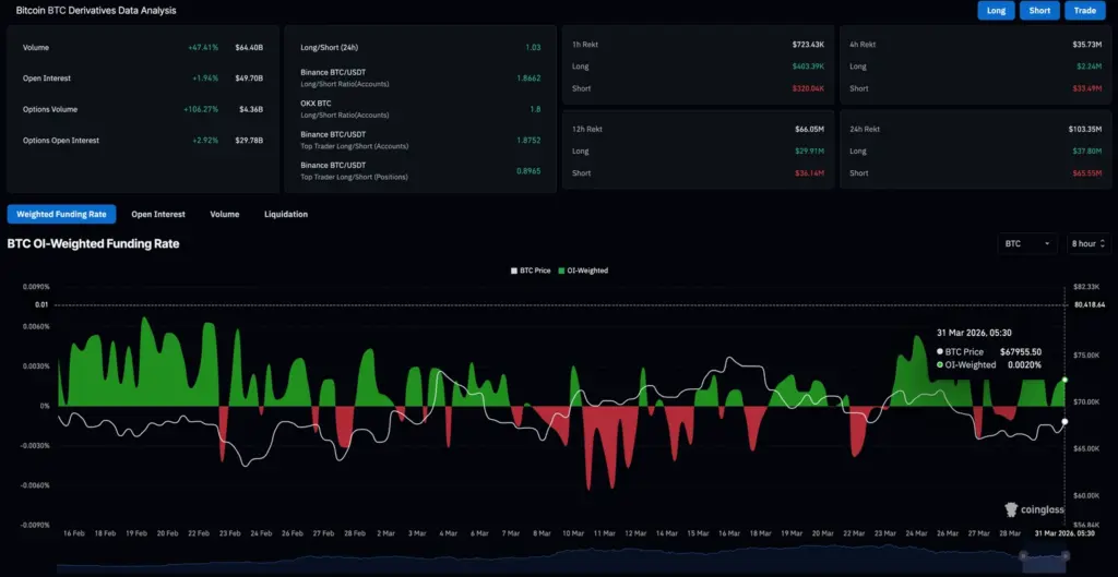 BTC Derivatif