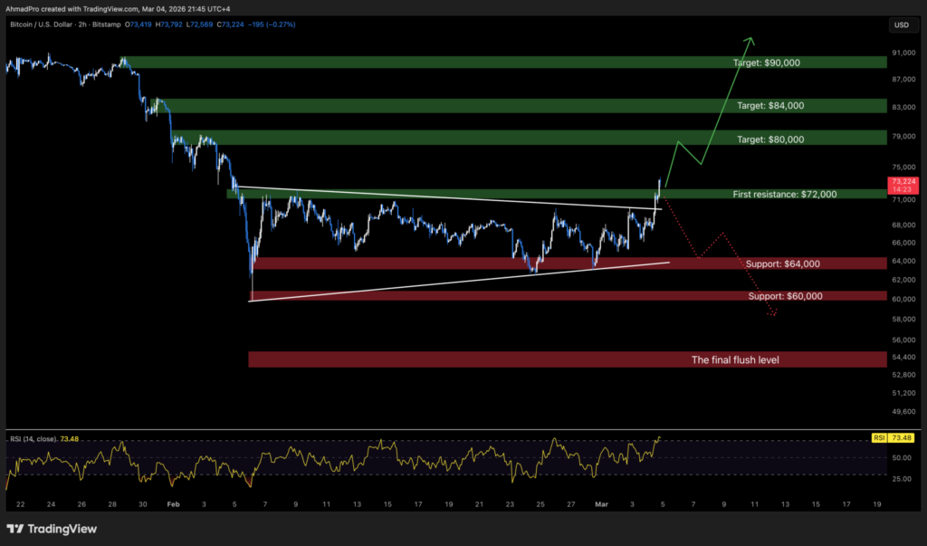 BTC Grafik BTC Grafik