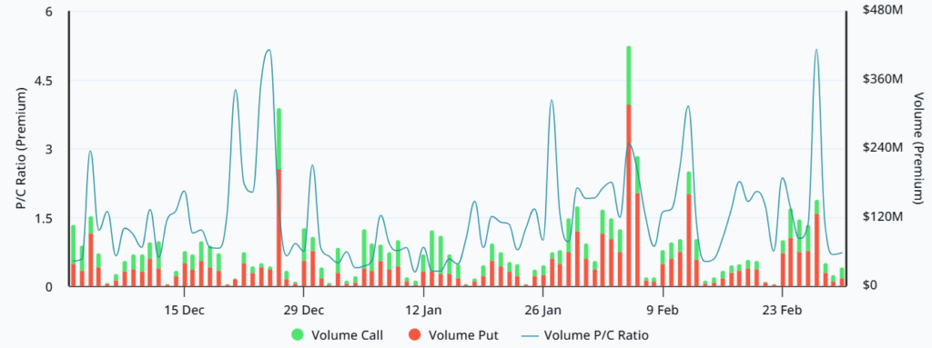 BTC options put to call BTC options put to call