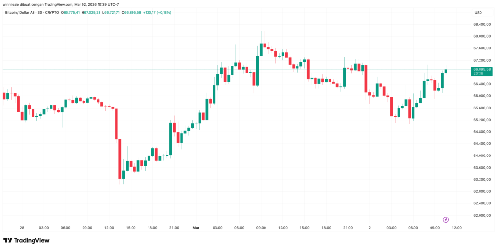 BTCUSD 2026 03 02 10 39 24