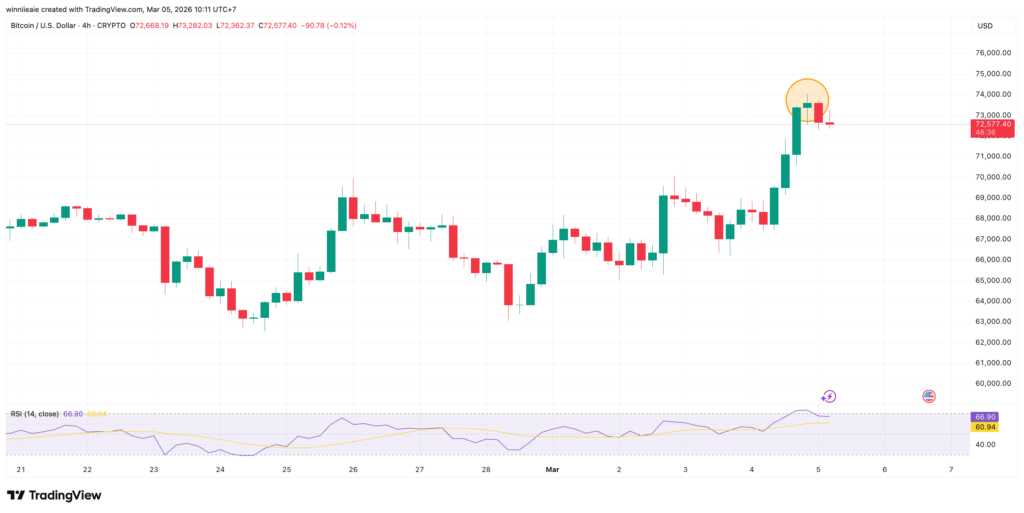 BTCUSD 2026 03 05 10 11 24 BTCUSD 2026 03 05 10 11 24