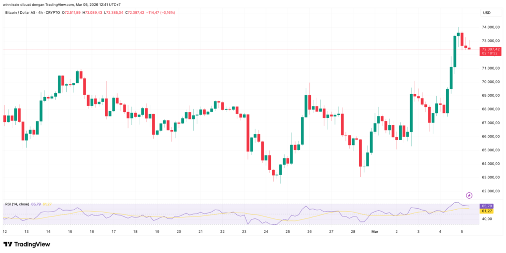 BTCUSD 2026 03 05 12 41 28