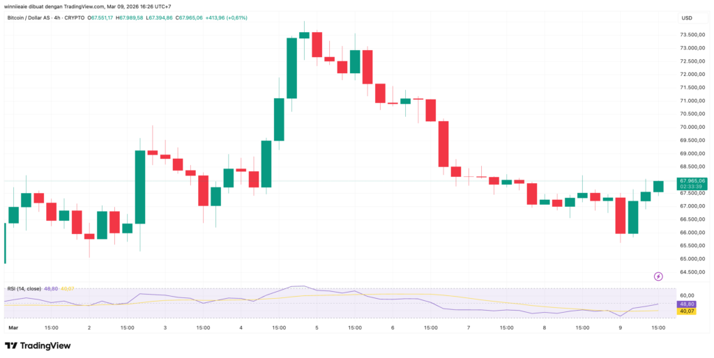 BTCUSD 2026 03 09 16 26 21