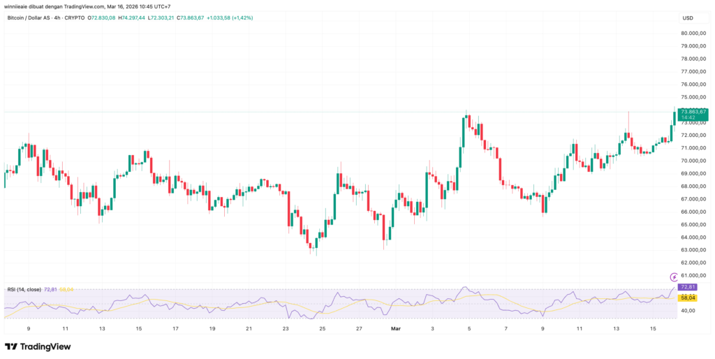 BTCUSD 2026 03 16 10 45 18