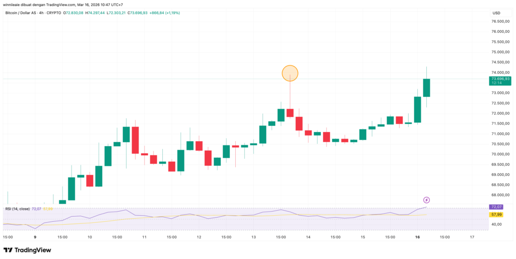 BTCUSD 2026 03 16 10 47 46