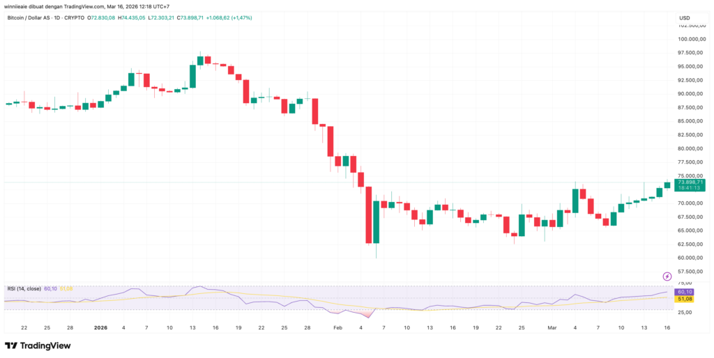 BTCUSD 2026 03 16 12 18 47