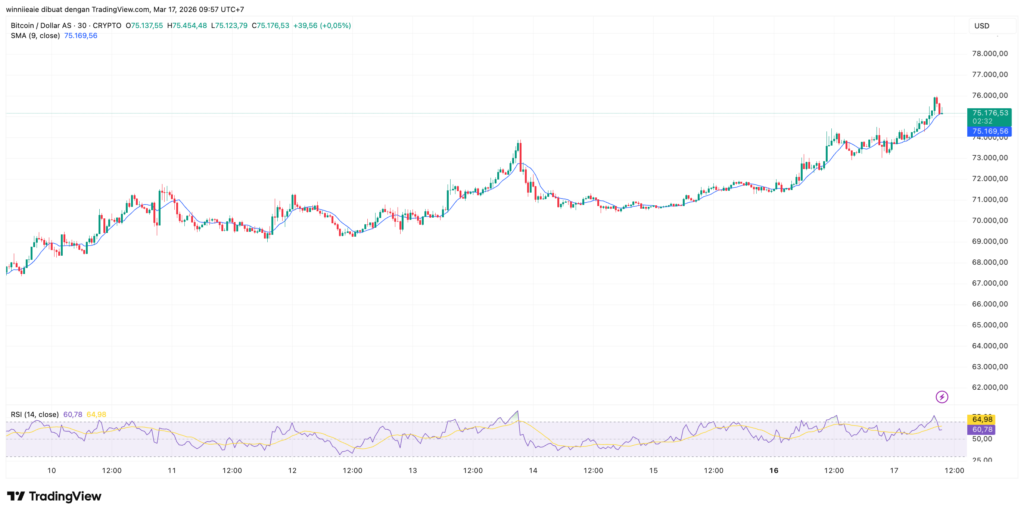 BTCUSD 2026 03 17 09 57 28 BTCUSD 2026 03 17 09 57 28