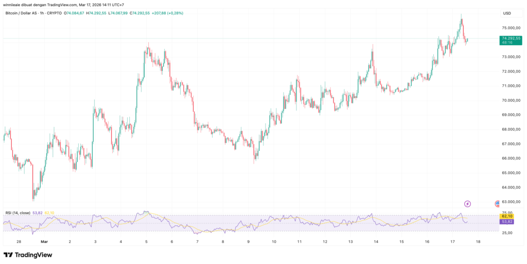 BTCUSD 2026 03 17 14 11 44
