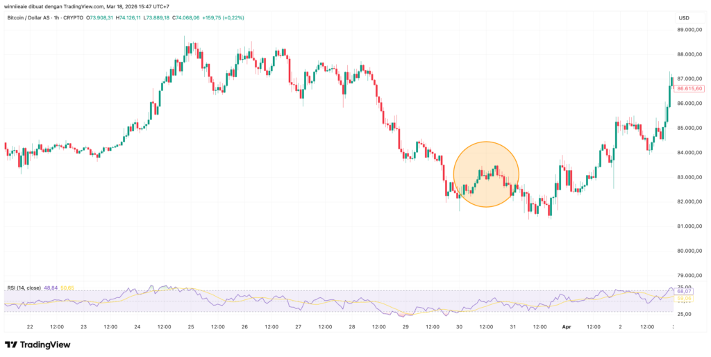 BTCUSD 2026 03 18 15 47 57 BTCUSD 2026 03 18 15 47 57