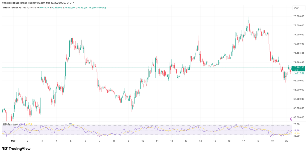 BTCUSD 2026 03 20 09 07 39 BTCUSD 2026 03 20 09 07 39