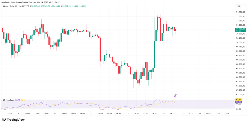BTCUSD 2026 03 24 08 27 51