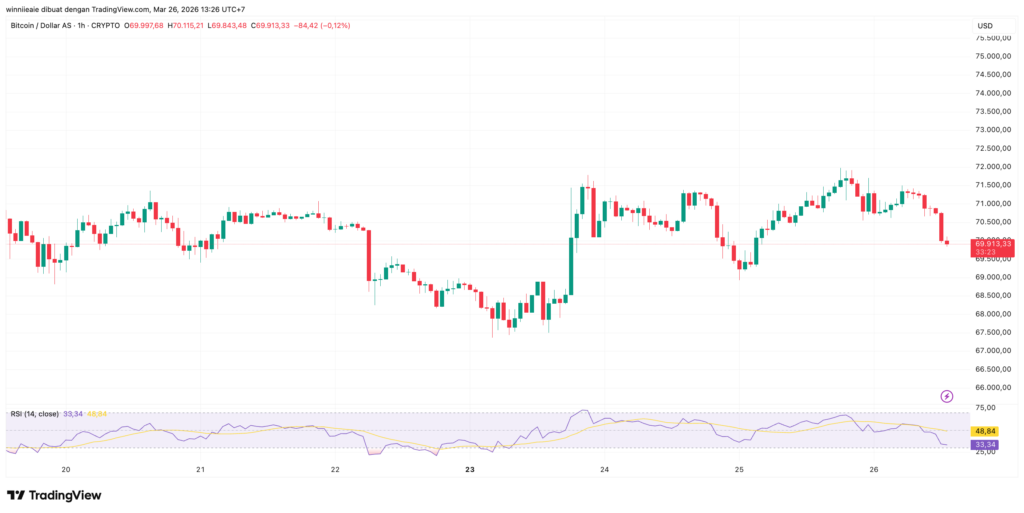 BTCUSD 2026 03 26 13 26 37