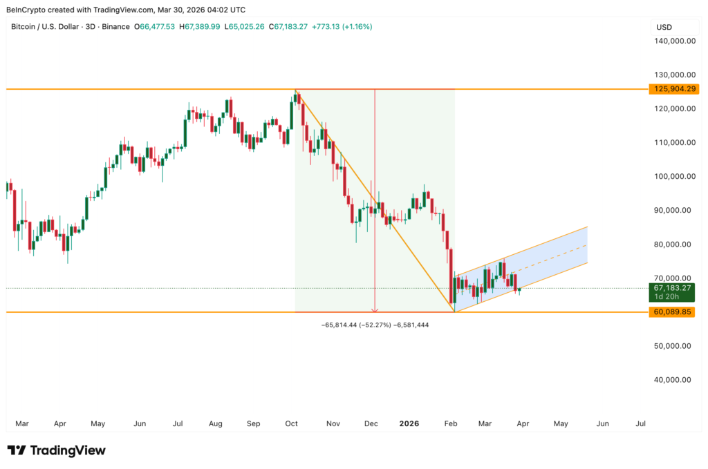 Bitcoin Bear Flag Bitcoin Bear Flag