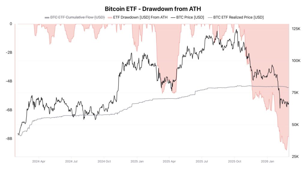 Bitcoin ETF