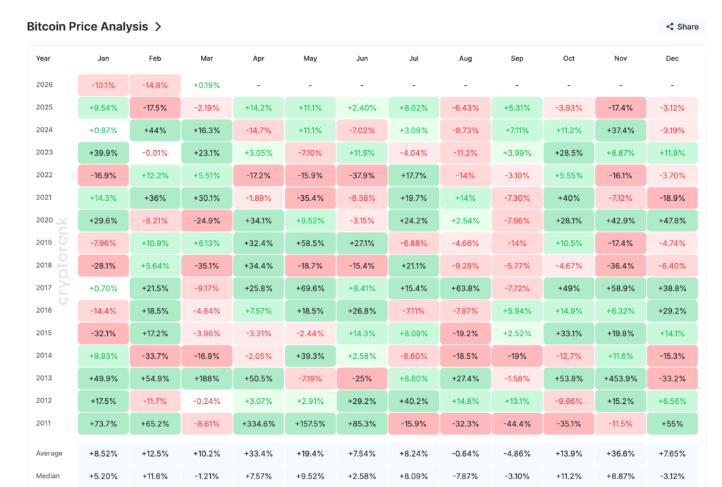 Bitcoin Monthly Returns Bitcoin Monthly Returns