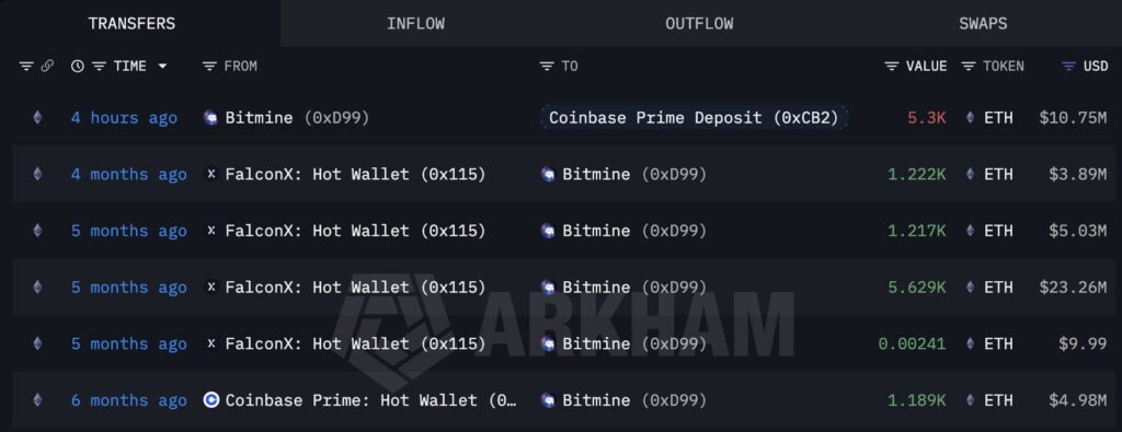 Bitmine