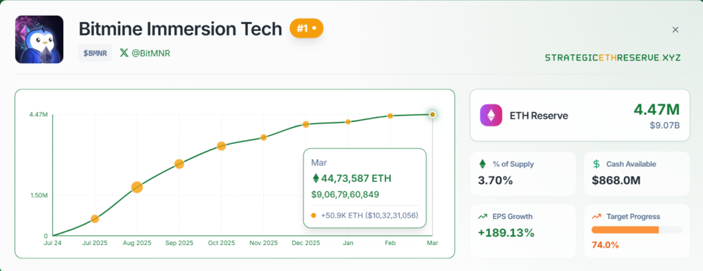 Bitmine ETH Reserve