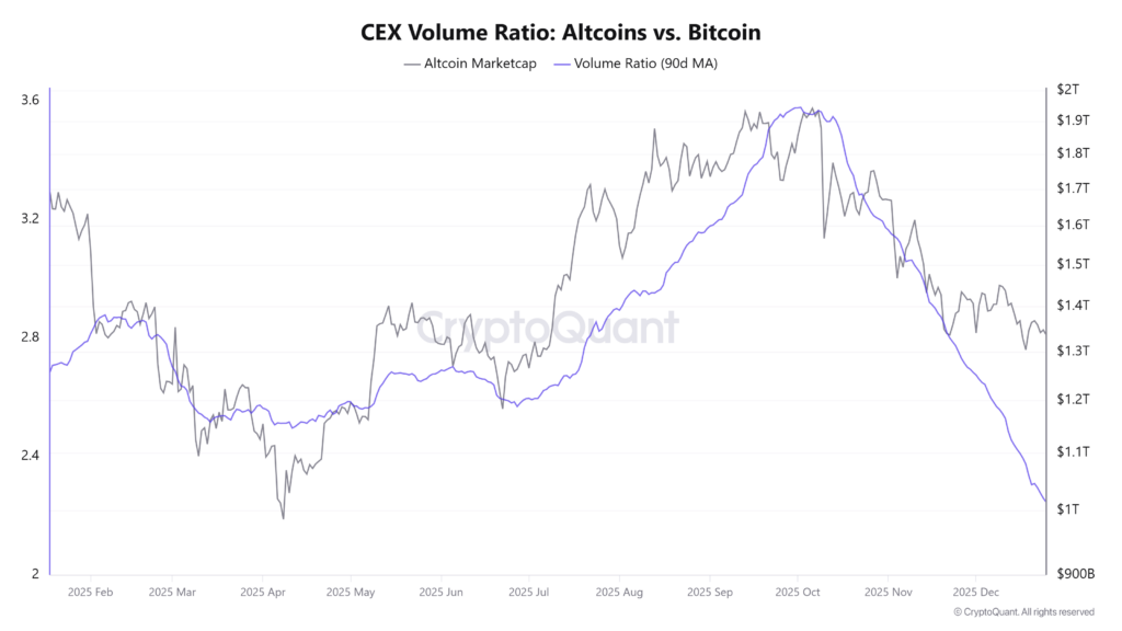 CEX Altcoin vs Bitcoin CEX Altcoin vs Bitcoin
