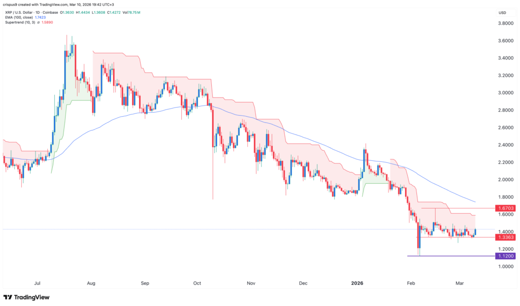 Chart Harga XRP