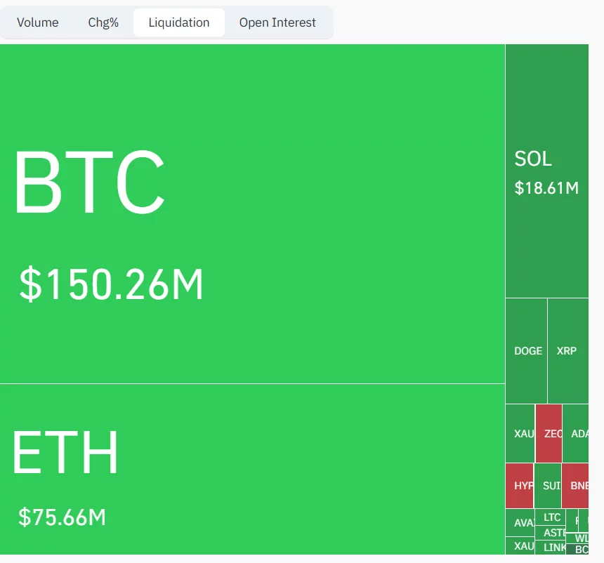 Crypto Likuidasi