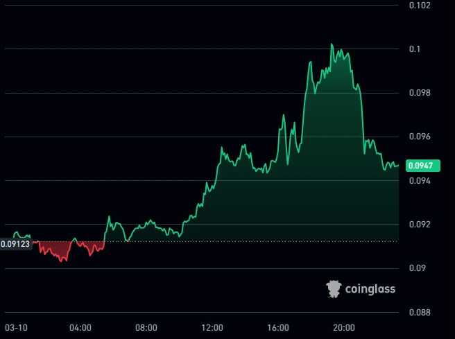 Dogecoin X