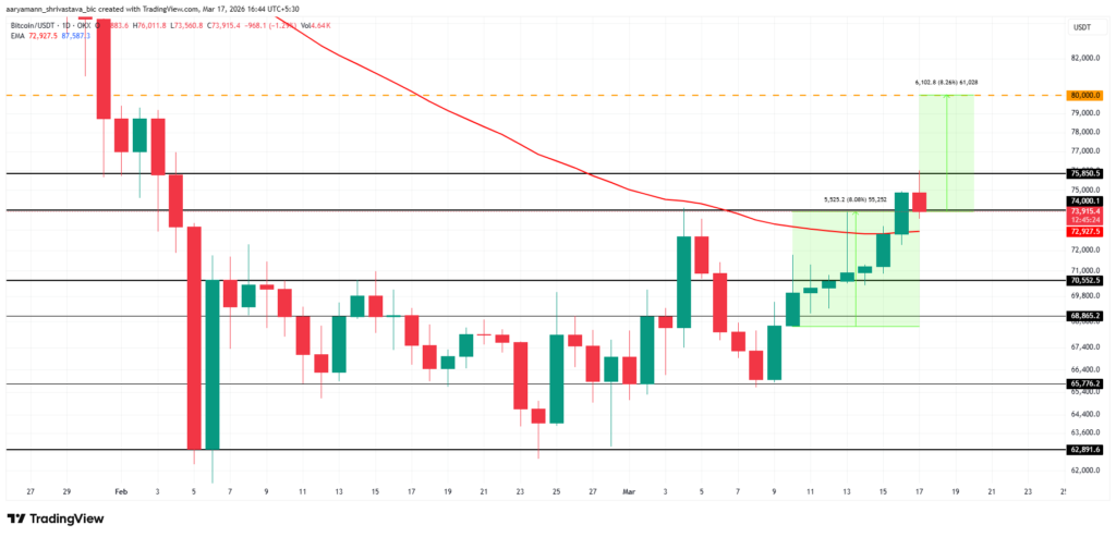 EMA Bitcoin EMA Bitcoin