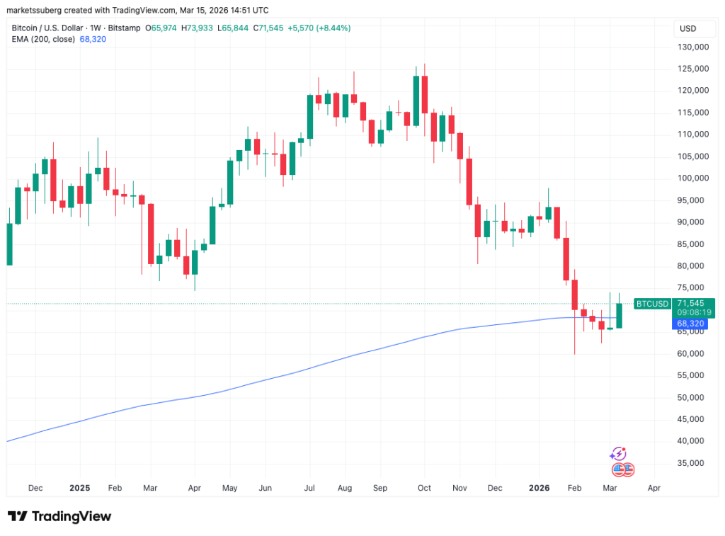 EMA Bitcoin EMA Bitcoin