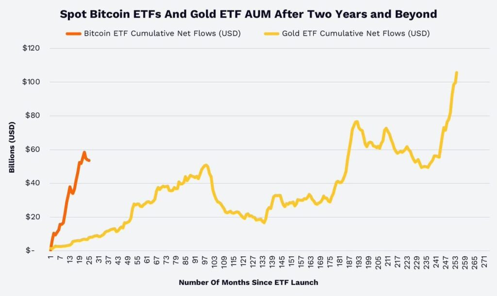 ETF Bitcoin vs ETF Emas