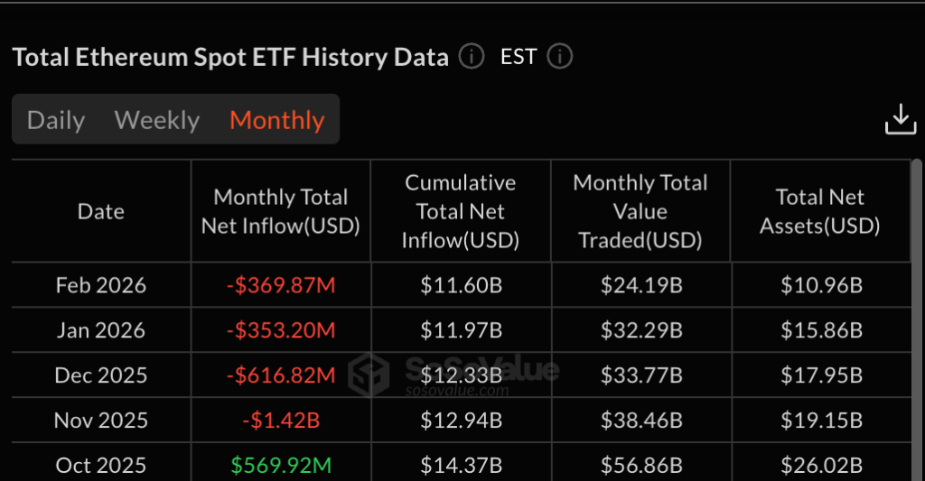 ETF Ethereum ETF Ethereum