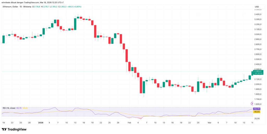 ETHUSD 2026 03 16 12 20 10