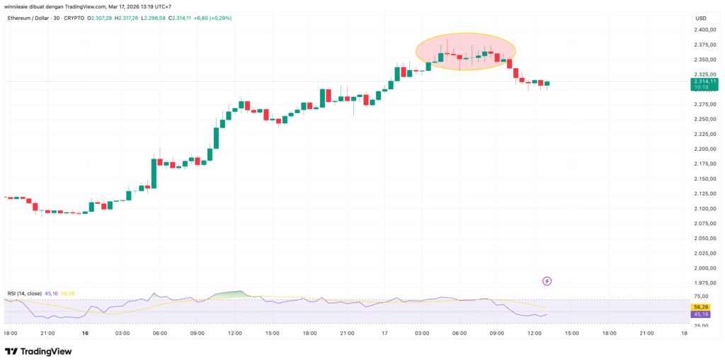 ETHUSD 2026 03 17 13 19 41