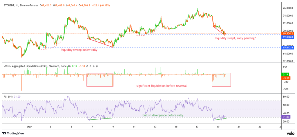 Fractal BTC