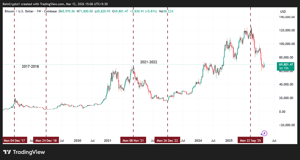 Harga Bitcoin