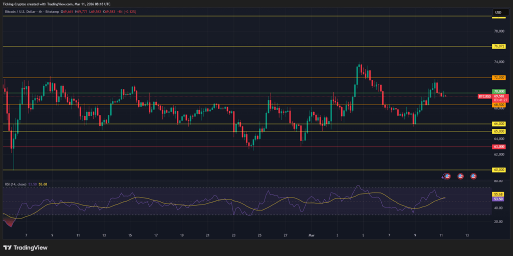 Harga Bitcoin