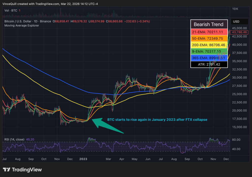 Harga Bitcoin