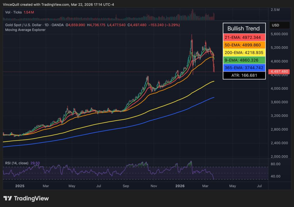 Harga Emas Harga Emas