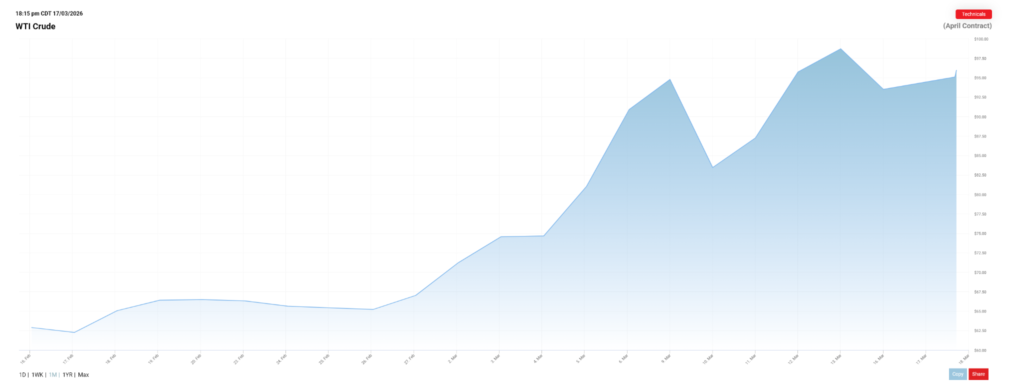 Harga Oil