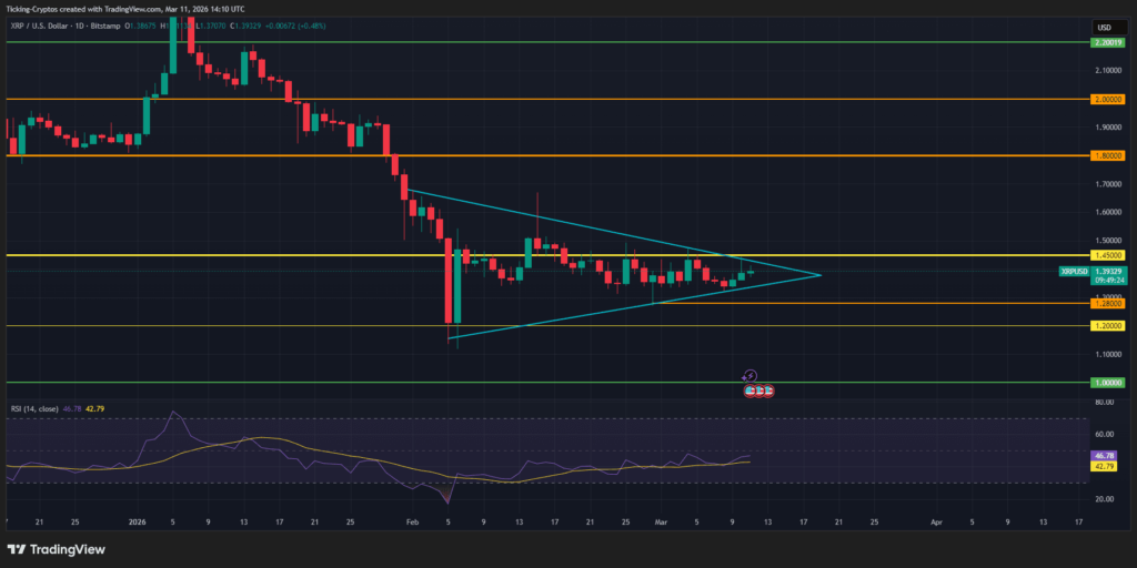 Harga XRP