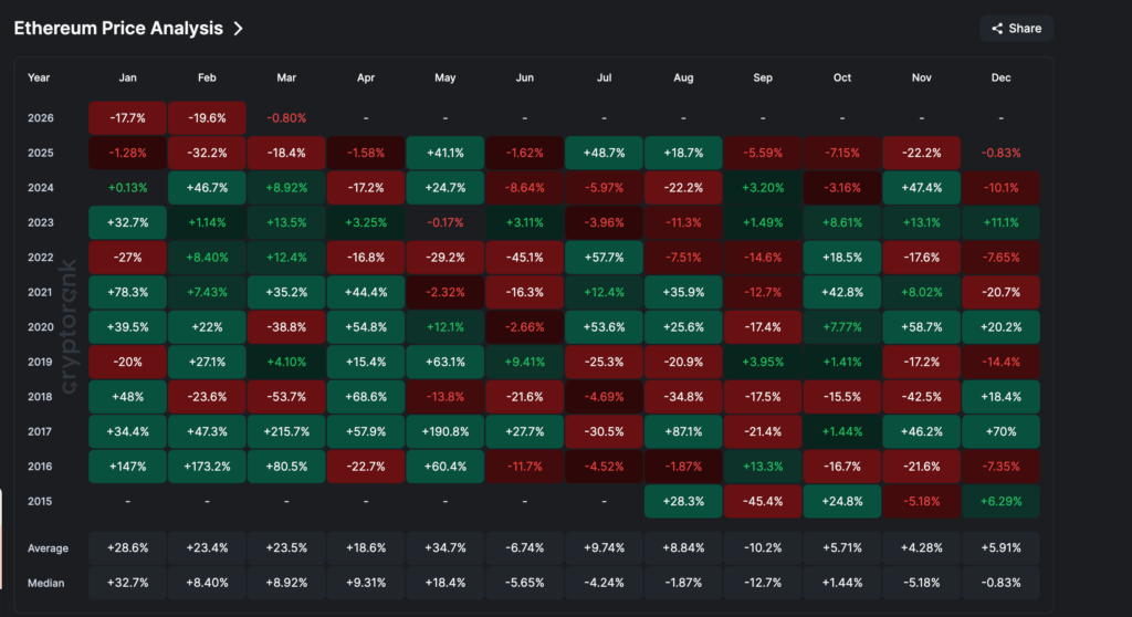 Histori Harga ETH Histori Harga ETH