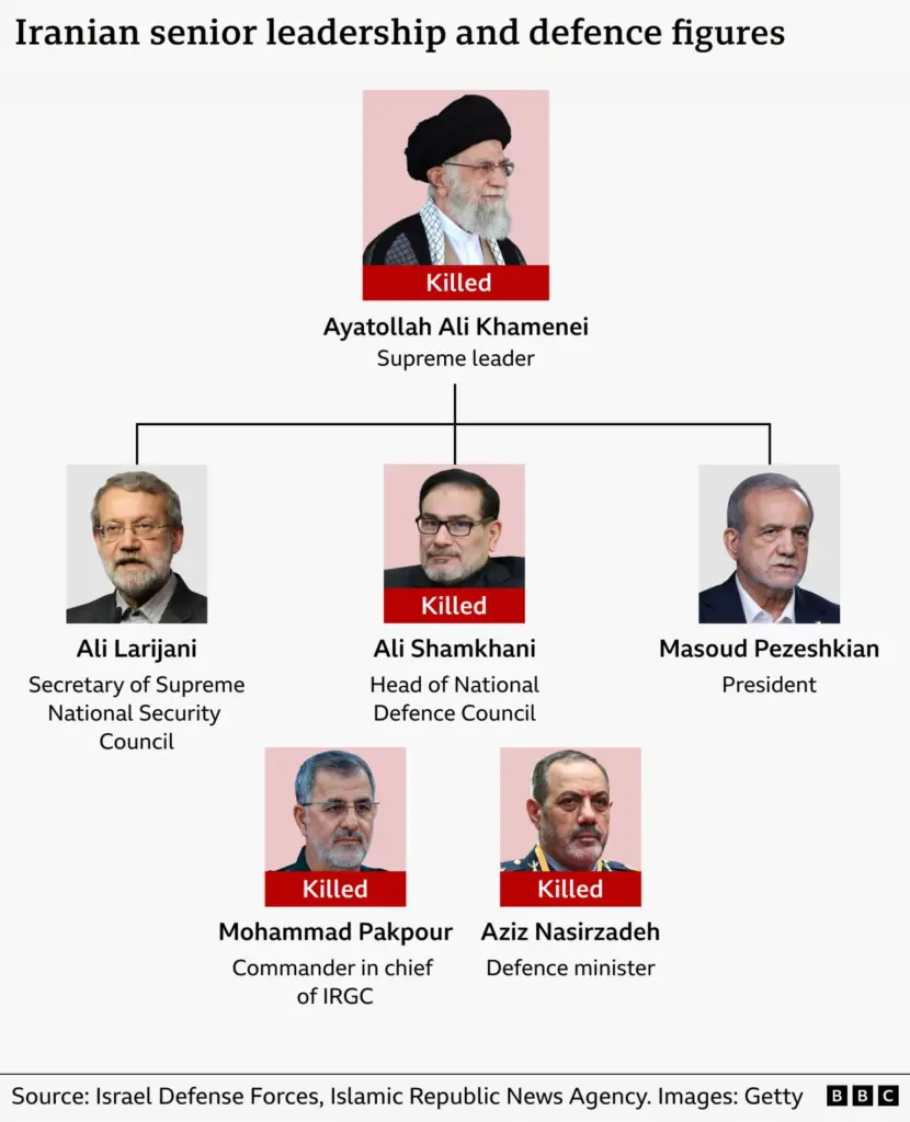 Iran data